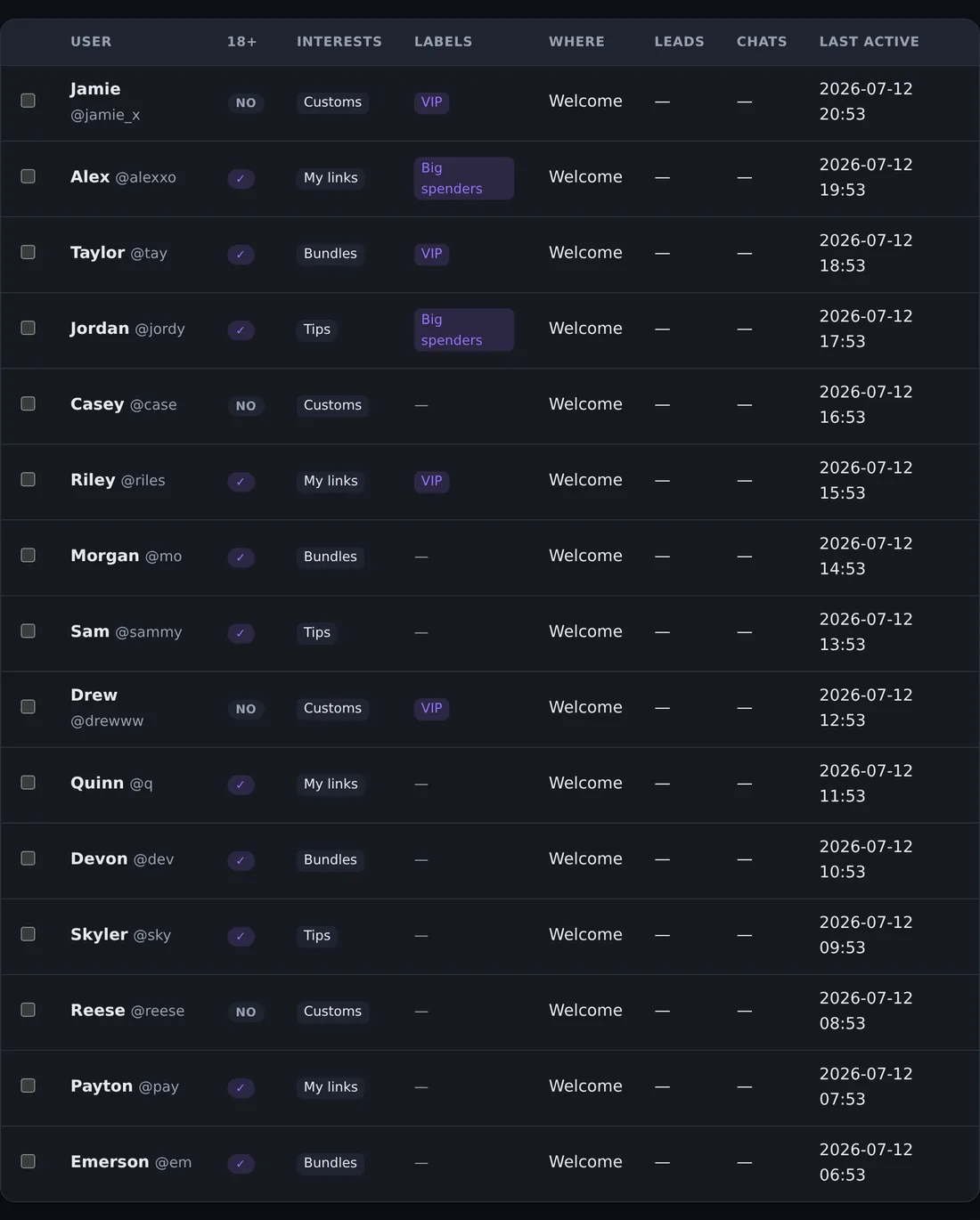 Fan dashboard screen